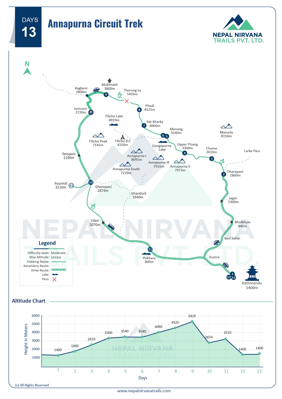Annapurna Circuit Trek - 13 Days map