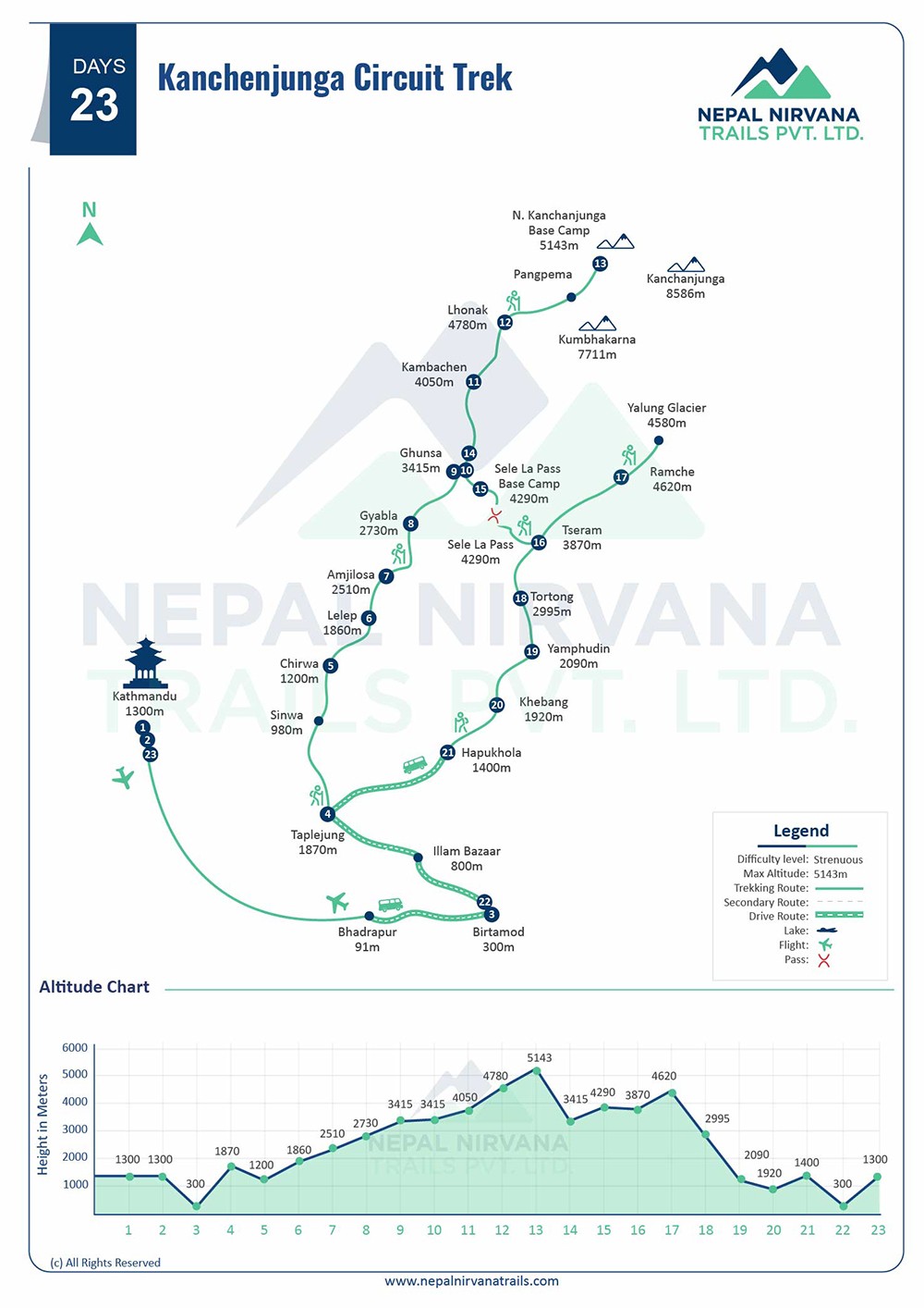 Kanchenjunga Circuit Trek - 19 Days map