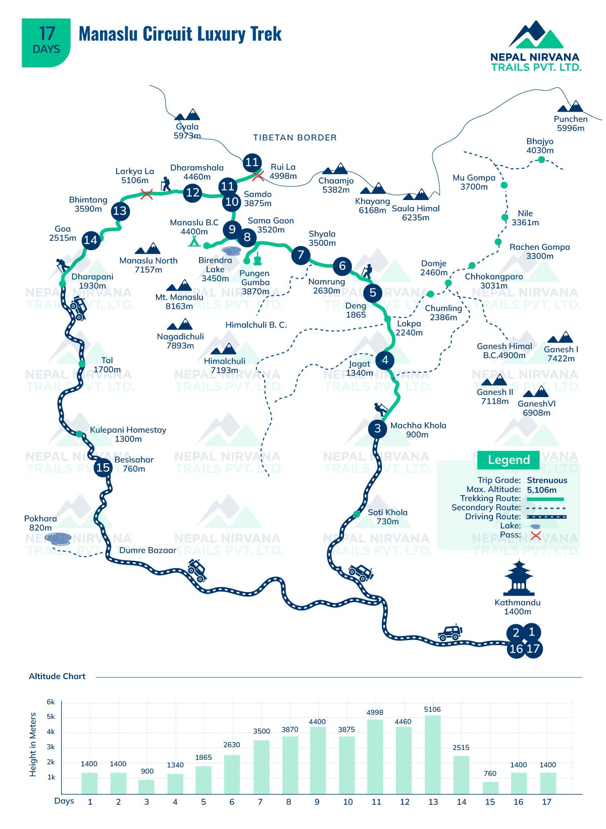 Manaslu Circuit Luxury Trek - 17 Days map
