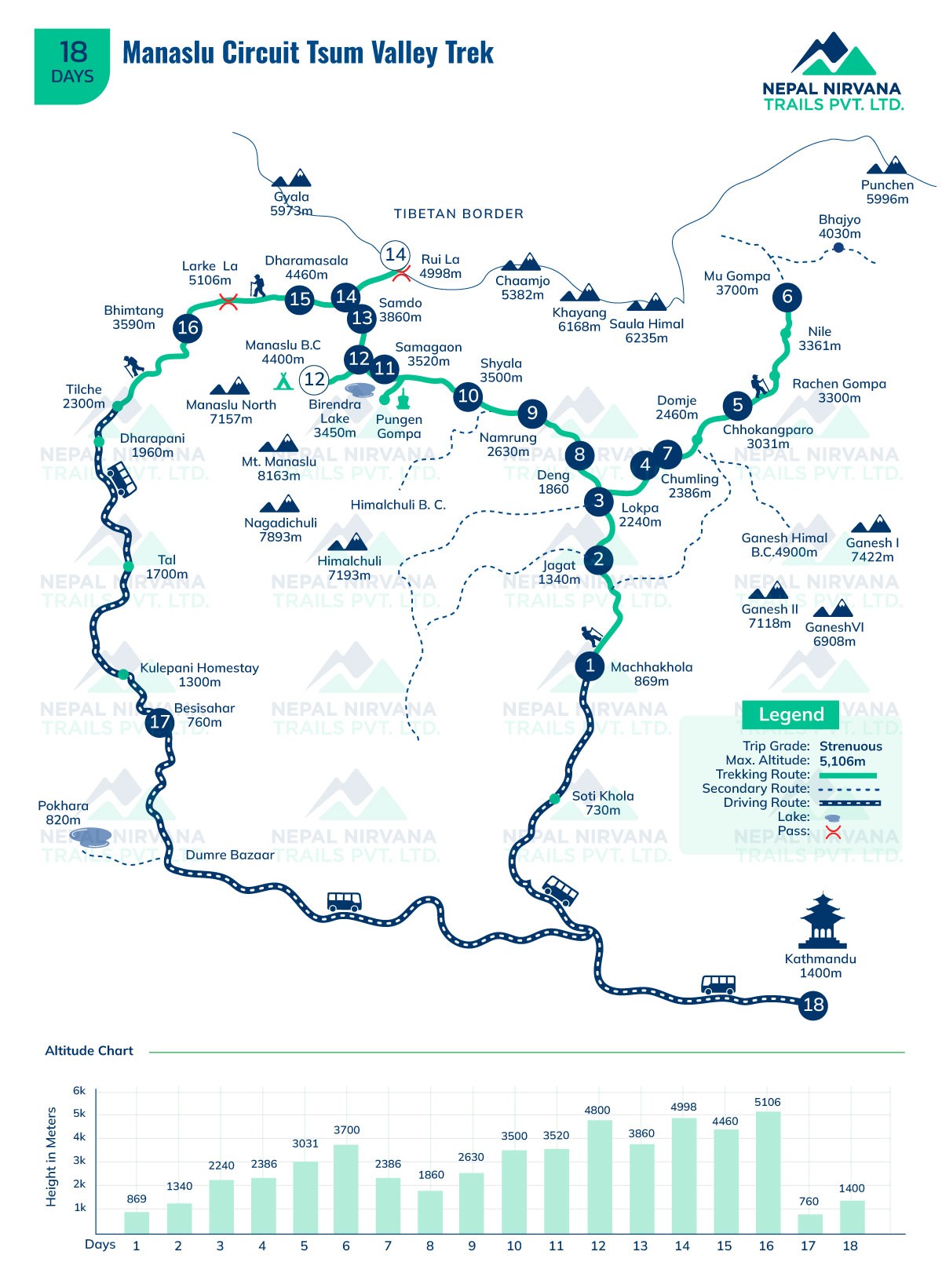 Manaslu Circuit Tsum Valley Trek - 18 Days map
