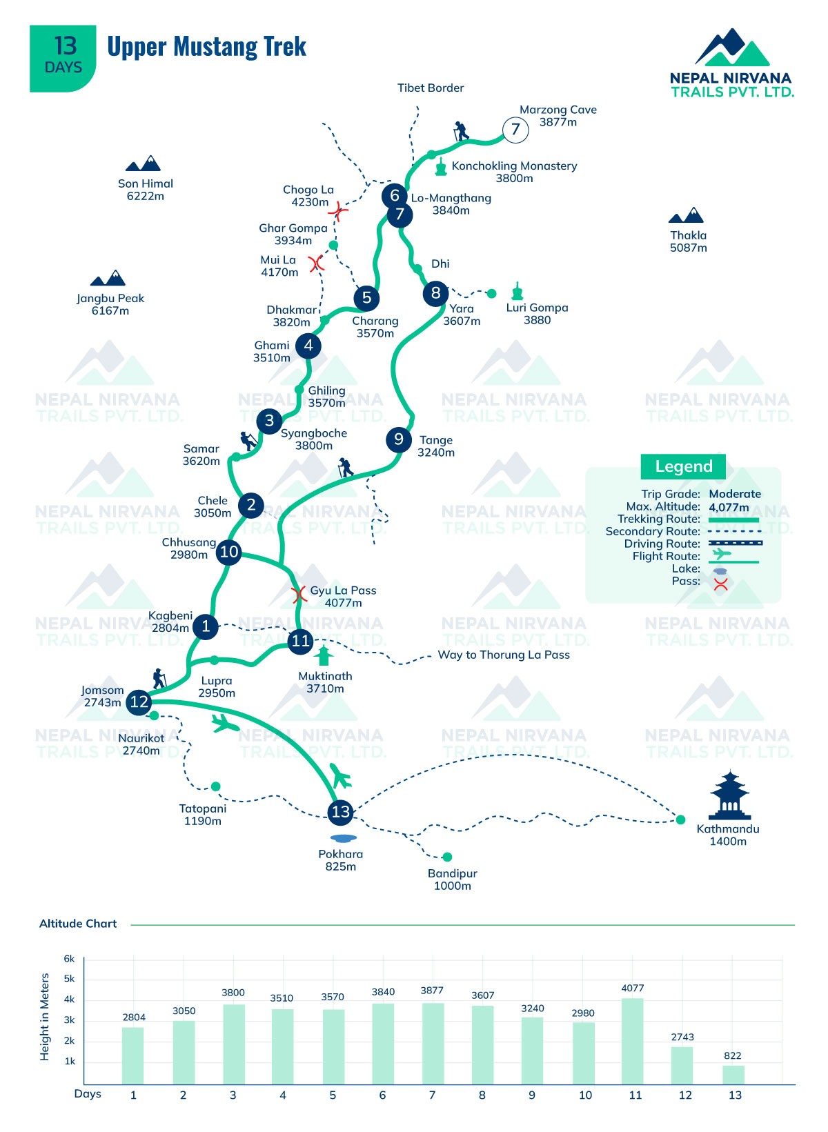 Upper Mustang Trek - 13 Days map